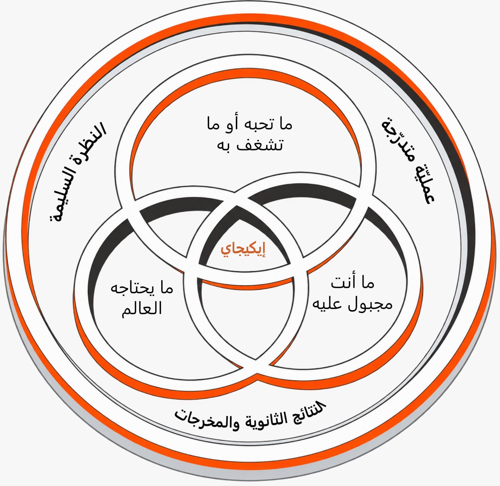 كرّاسة تصميم الحياة