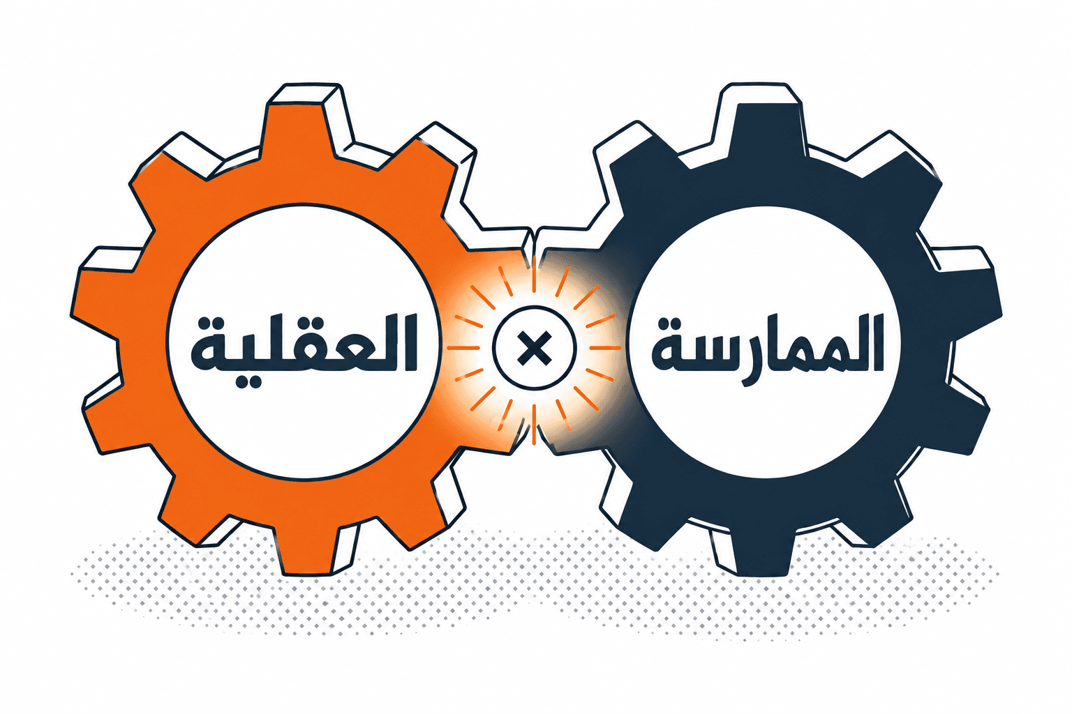 طريقة التفكير × الممارسة — ترسان يدوران معًا